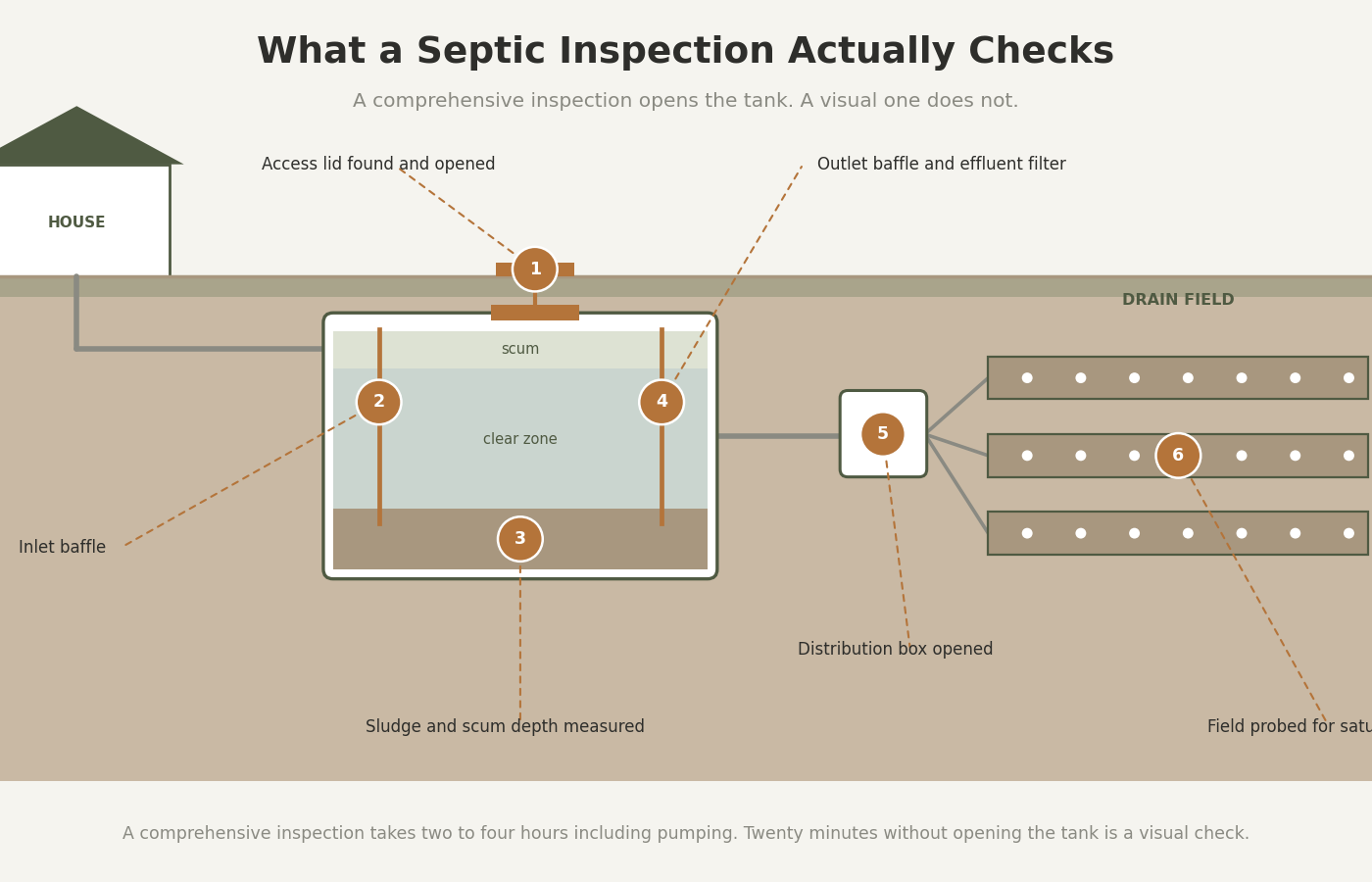 Septic Inspection: What It Costs, What They Check, and What Happens If It Fails